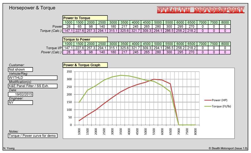 Power vs Torque